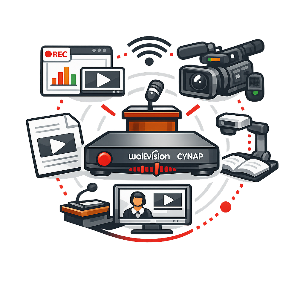 icons representing recording on cynap