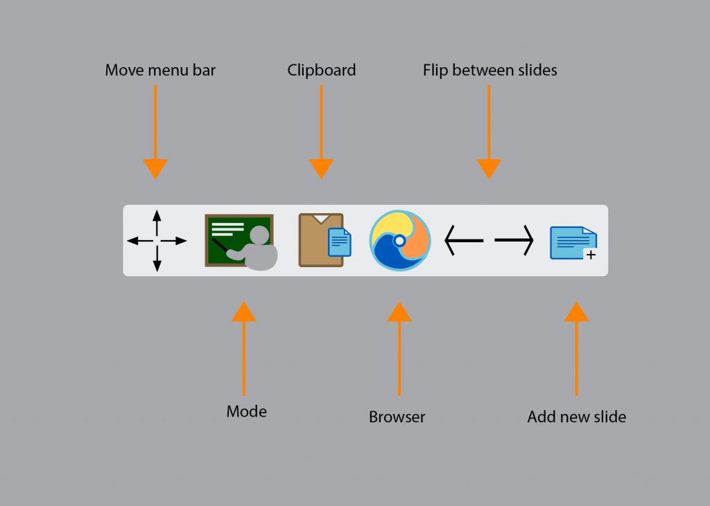 Menu bar with labels:
Move menu bar
Mode
Clipboard
Browser
Flip between Slides
Add new slide